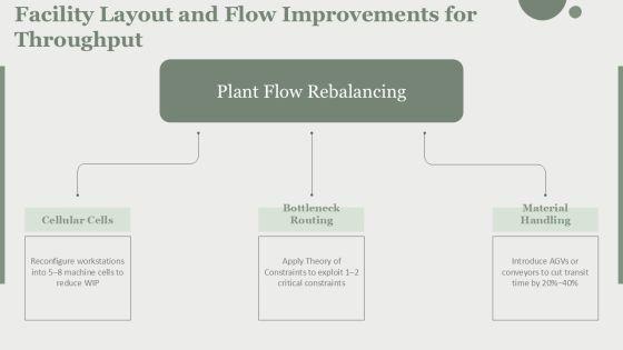 Capacity Planning In Operations Management PPT Outline VM