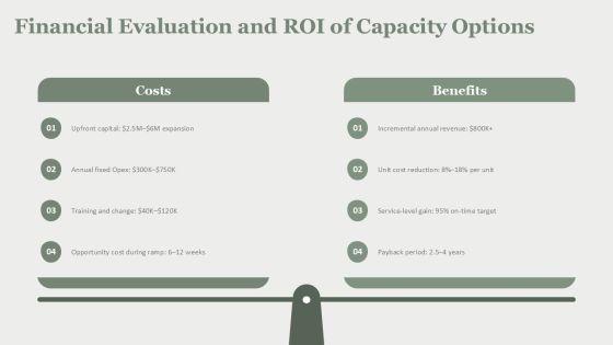 Capacity Planning In Operations Management PPT Outline VM