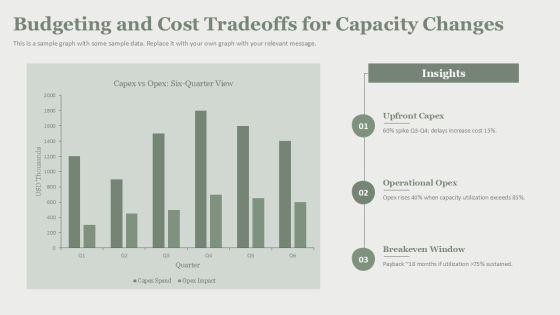 Capacity Planning In Operations Management PPT Outline VM