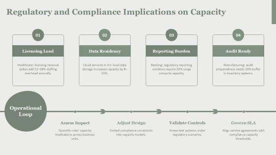Capacity Planning In Operations Management PPT Outline VM