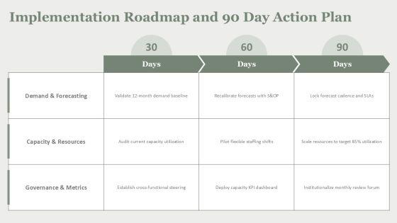 Capacity Planning In Operations Management PPT Outline VM