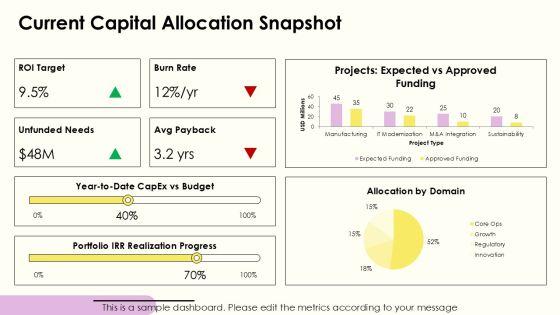 Capital Budget Methods PPT Graphics VM