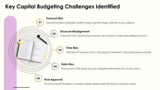 Capital Budget Methods PPT Graphics VM