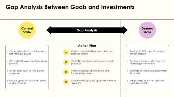 Capital Budget Methods PPT Graphics VM
