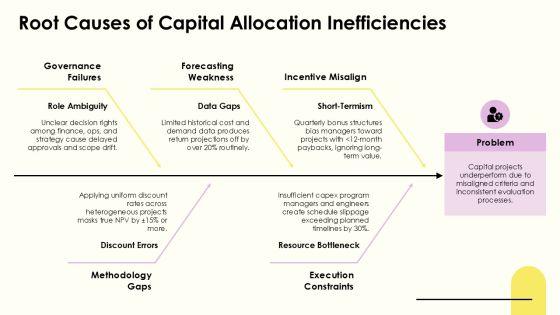 Capital Budget Methods PPT Graphics VM