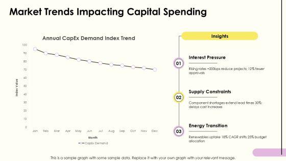 Capital Budget Methods PPT Graphics VM
