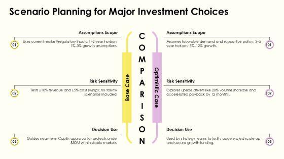 Capital Budget Methods PPT Graphics VM