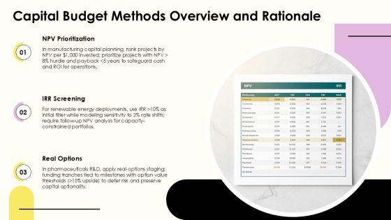 Capital Budget Methods PPT Graphics VM