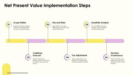 Capital Budget Methods PPT Graphics VM