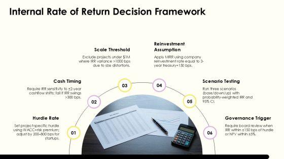 Capital Budget Methods PPT Graphics VM