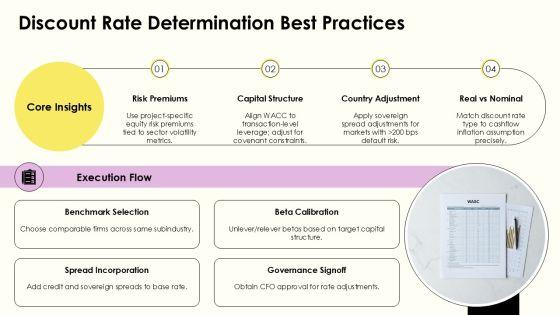 Capital Budget Methods PPT Graphics VM