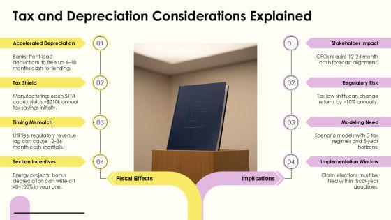Capital Budget Methods PPT Graphics VM