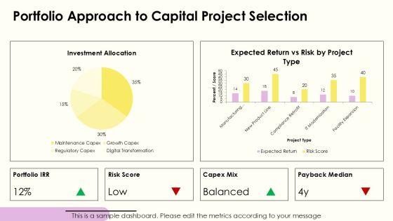 Capital Budget Methods PPT Graphics VM