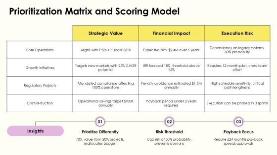 Capital Budget Methods PPT Graphics VM