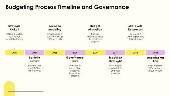 Capital Budget Methods PPT Graphics VM