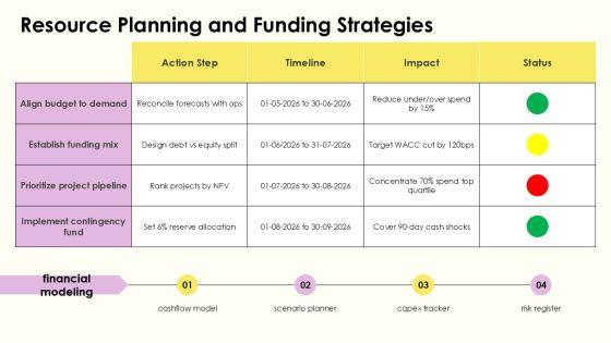 Capital Budget Methods PPT Graphics VM