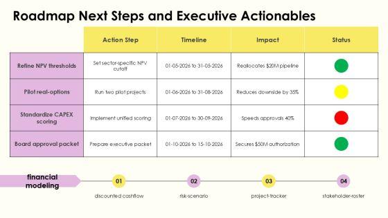 Capital Budget Methods PPT Graphics VM
