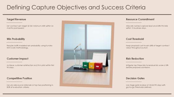 Capture Management Checklist PPT PowerPoint VM