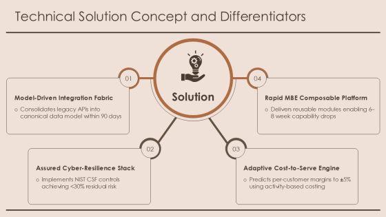 Capture Management Checklist PPT PowerPoint VM