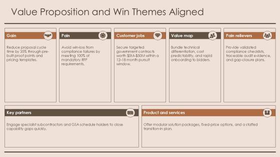 Capture Management Checklist PPT PowerPoint VM