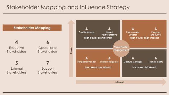 Capture Management Checklist PPT PowerPoint VM