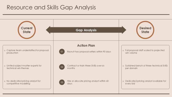 Capture Management Checklist PPT PowerPoint VM