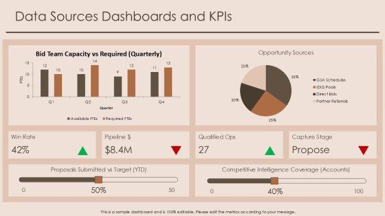 Capture Management Checklist PPT PowerPoint VM