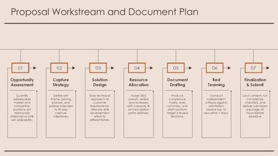 Capture Management Checklist PPT PowerPoint VM
