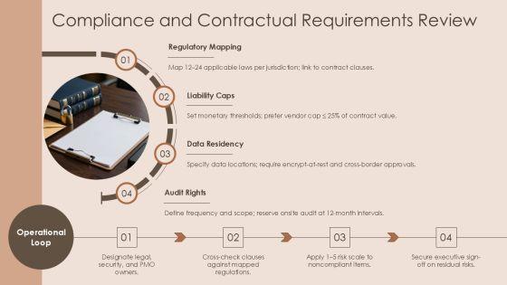 Capture Management Checklist PPT PowerPoint VM
