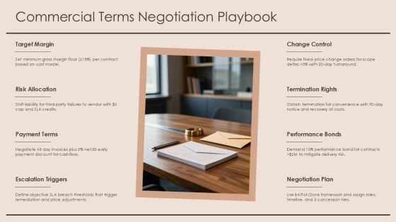Capture Management Checklist PPT PowerPoint VM