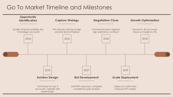 Capture Management Checklist PPT PowerPoint VM