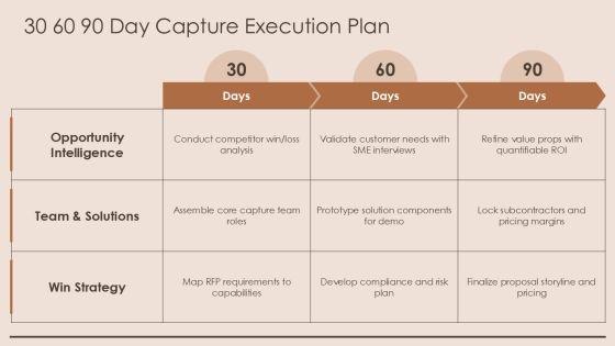 Capture Management Checklist PPT PowerPoint VM