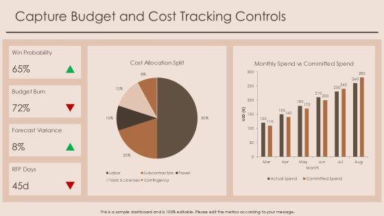 Capture Management Checklist PPT PowerPoint VM