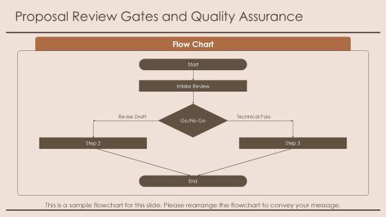 Capture Management Checklist PPT PowerPoint VM