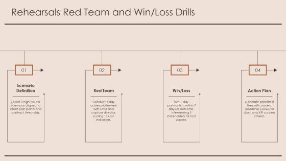 Capture Management Checklist PPT PowerPoint VM