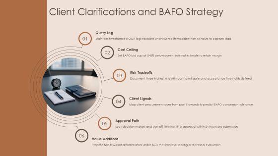 Capture Management Checklist PPT PowerPoint VM