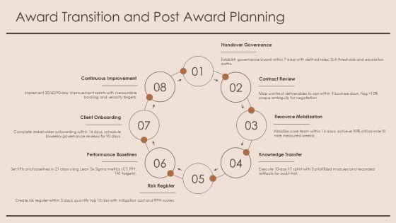 Capture Management Checklist PPT PowerPoint VM