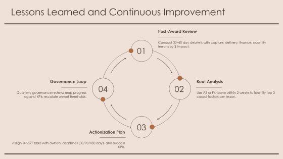 Capture Management Checklist PPT PowerPoint VM