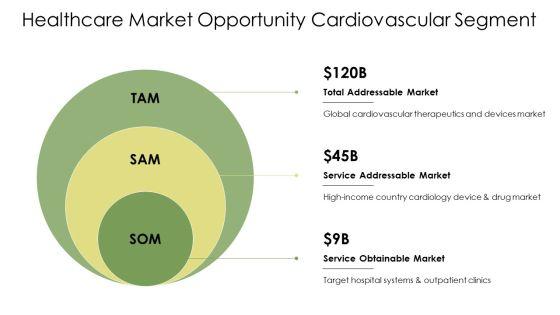 Cardiology PPT Demonstration VM