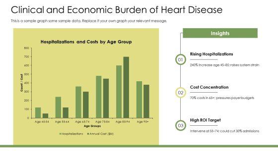 Cardiology PPT Demonstration VM