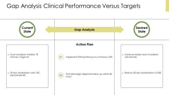 Cardiology PPT Demonstration VM