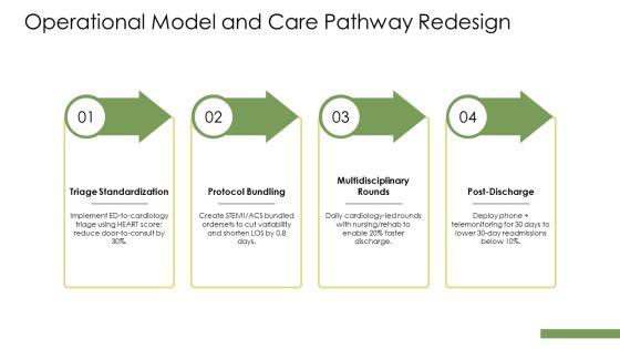 Cardiology PPT Demonstration VM