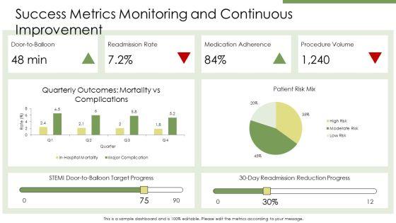 Cardiology PPT Demonstration VM