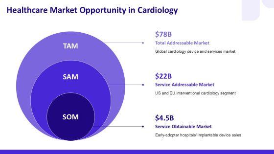 Cardiology Slides PPT Structure VM
