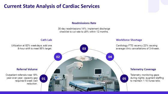 Cardiology Slides PPT Structure VM