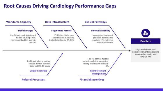 Cardiology Slides PPT Structure VM