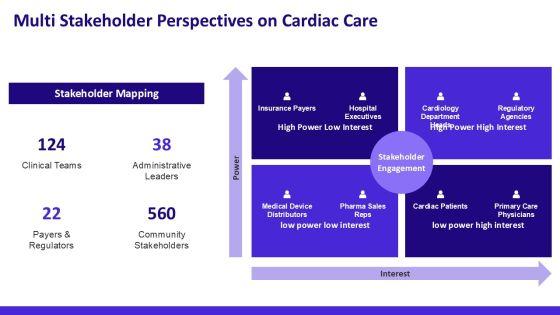 Cardiology Slides PPT Structure VM