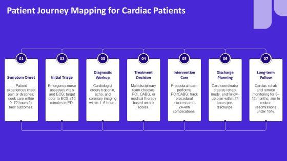 Cardiology Slides PPT Structure VM