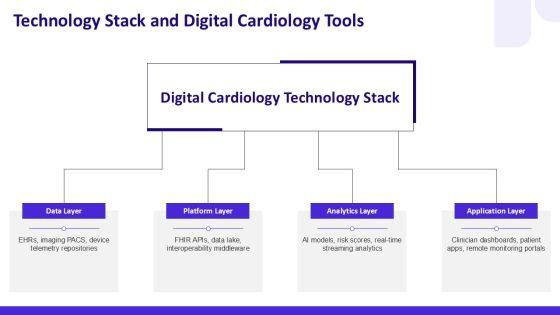 Cardiology Slides PPT Structure VM