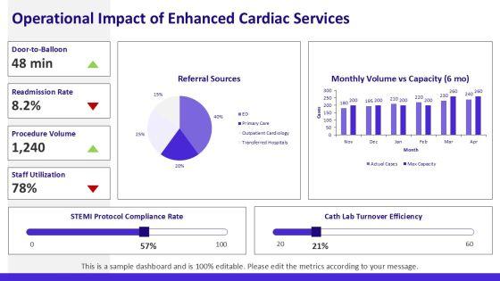 Cardiology Slides PPT Structure VM